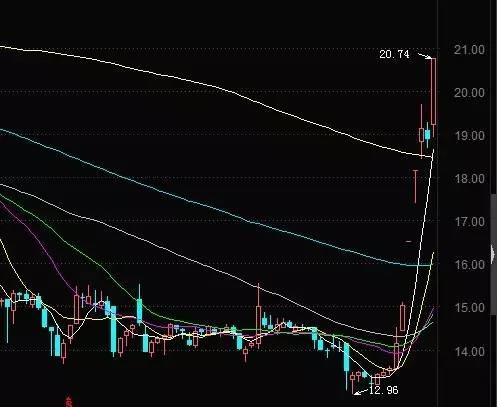 热点生活 第57页