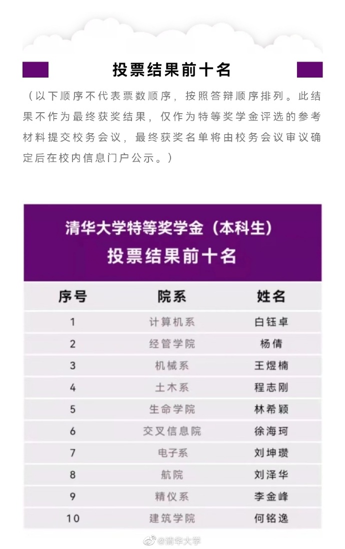 最新资讯 第27页