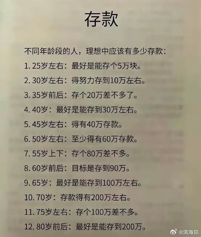 有多少存款就可以退休了关于存款与退休，你需要多少存款才能安心退休？