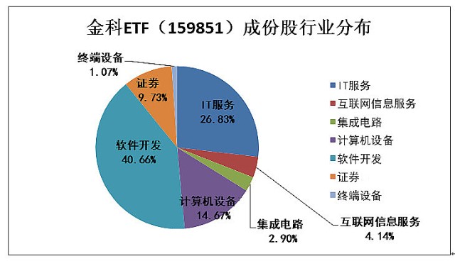 金融科技a股有哪些金融科技A股主要包括以下公司