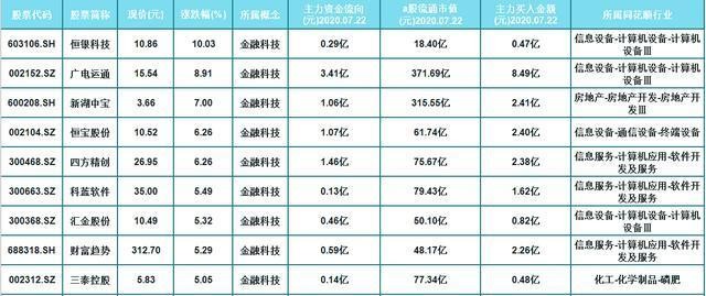 金融科技龙头股有哪些金融科技龙头股有哪些？深度解析金融科技行业领军股票
