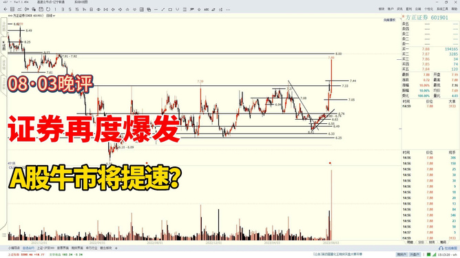 专家：A股牛市正在加速根据最新的专家观点，A股牛市正在加速。这一现象可能与多个因素相关，包括但不限于国内经济的强劲表现、政策支持的增加、外资流入的增加以及投资者信心的提升等。