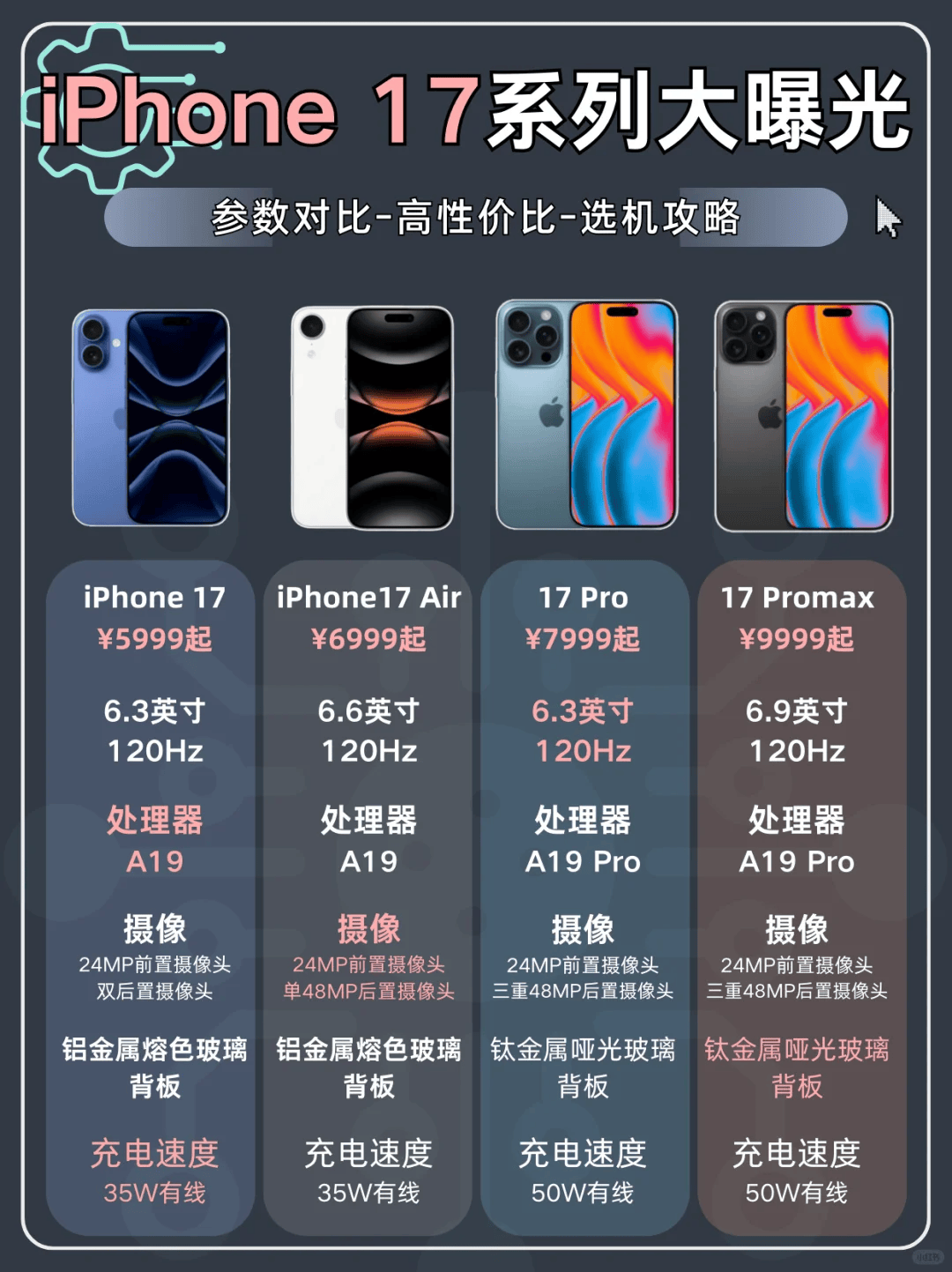 iPhone17全系价格曝光揭秘iPhone 17全系价格曝光，科技与价值的交汇点