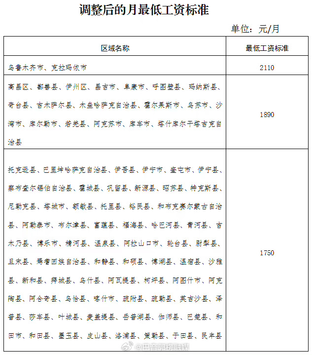 多地上调最低工资全球多地纷纷上调最低工资标准，趋势、影响与展望