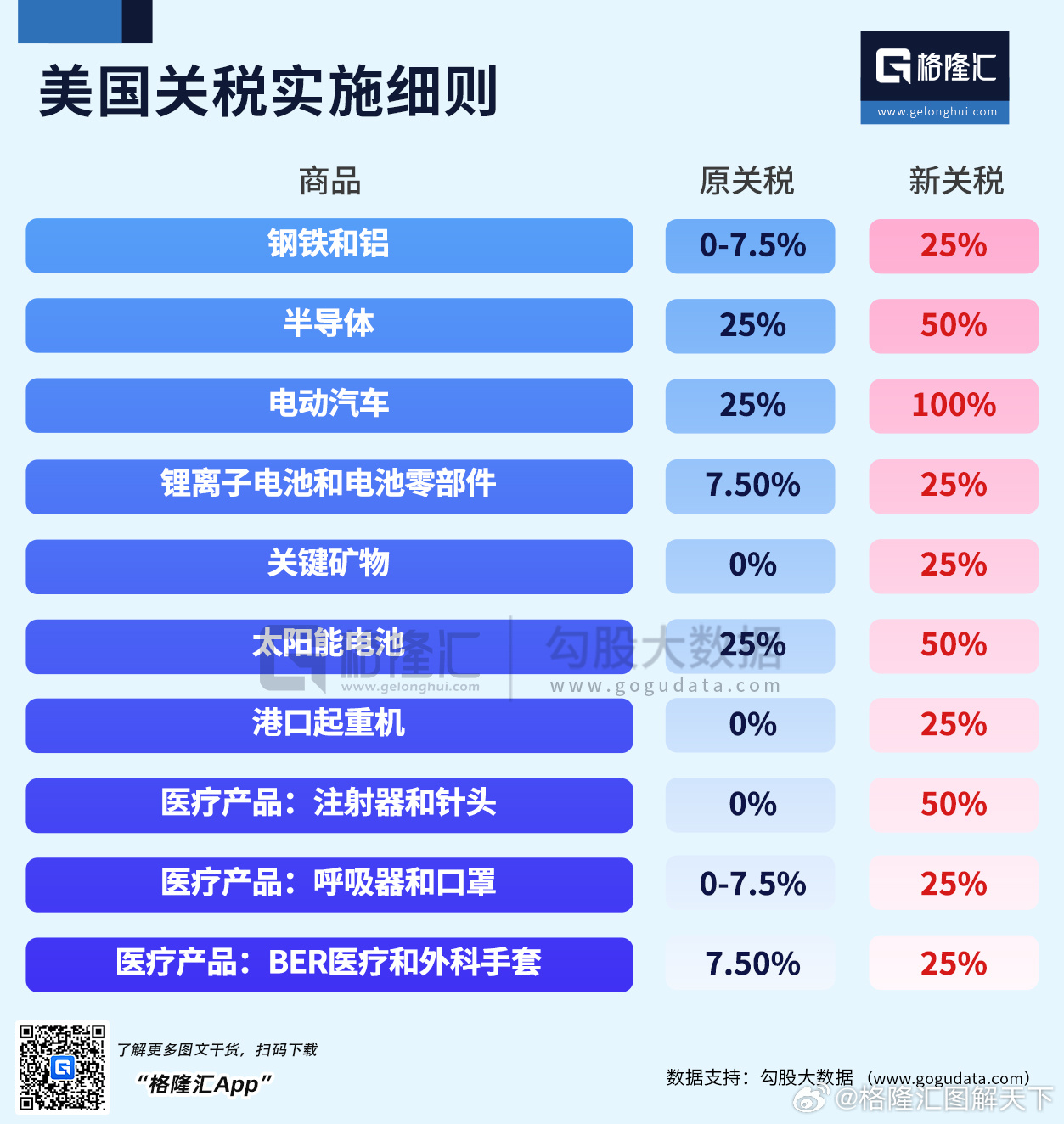 美国调整关税政策生效范围美国调整关税政策生效范围，影响与前景分析